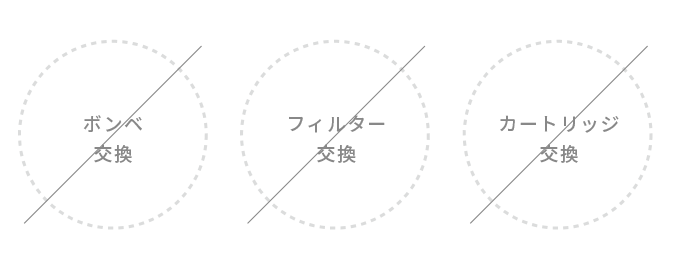 交換資材必要なし